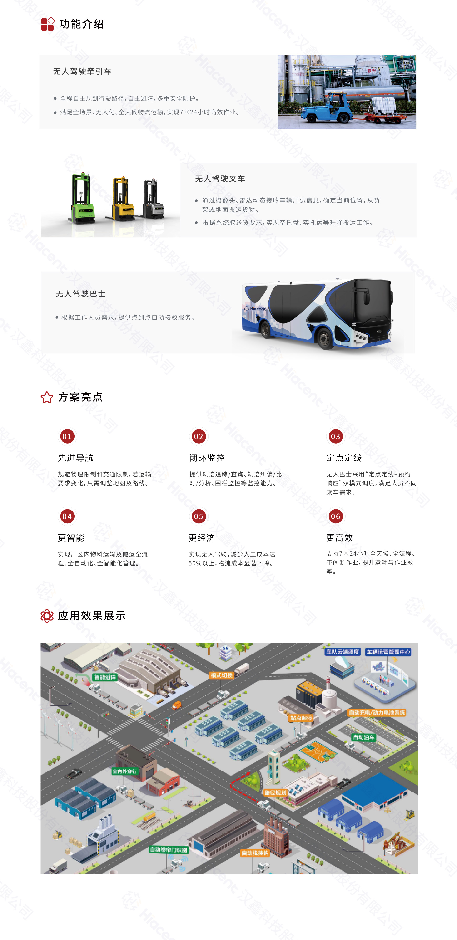 1694053620232977.jpg 4廠區(qū)無(wú)人駕駛解決方案.jpg