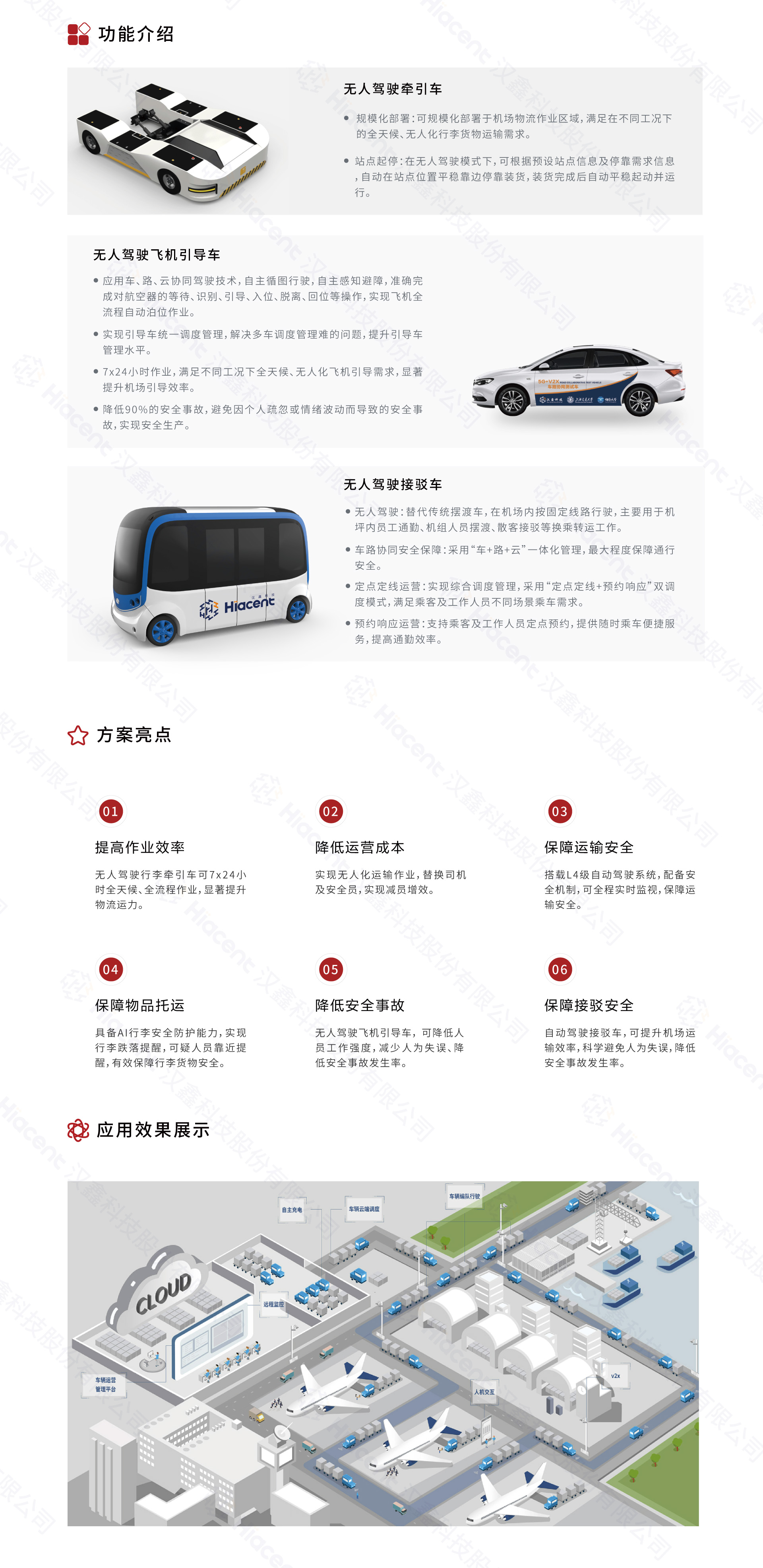 1694053653408040.jpg 5智慧機場無人駕駛解決方案.jpg