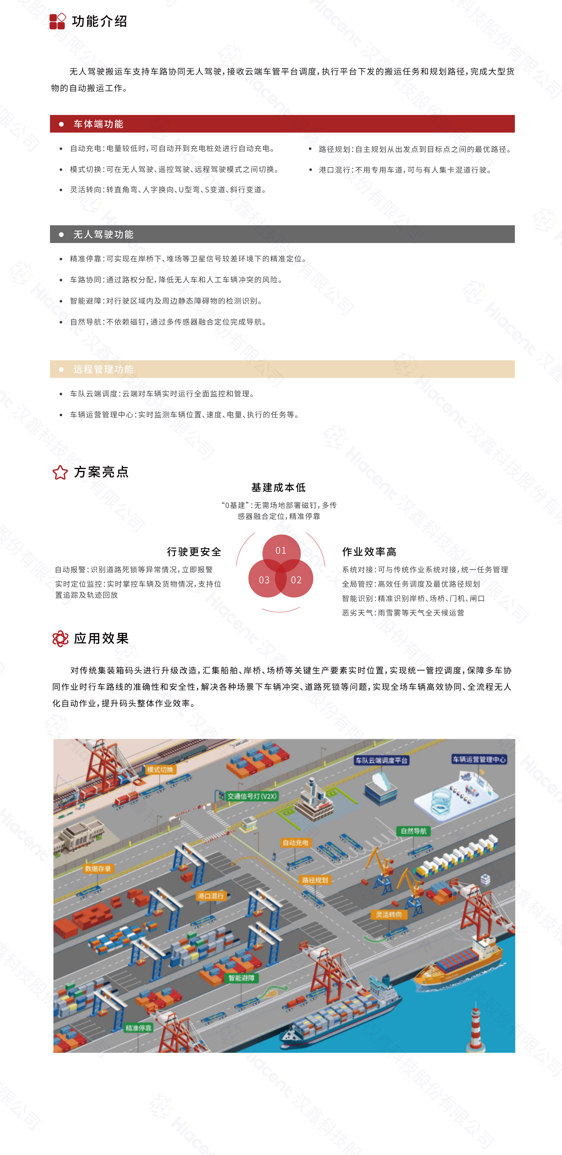 1694053699933461.jpg 6集裝箱碼頭無(wú)人搬運(yùn)解決方案.jpg